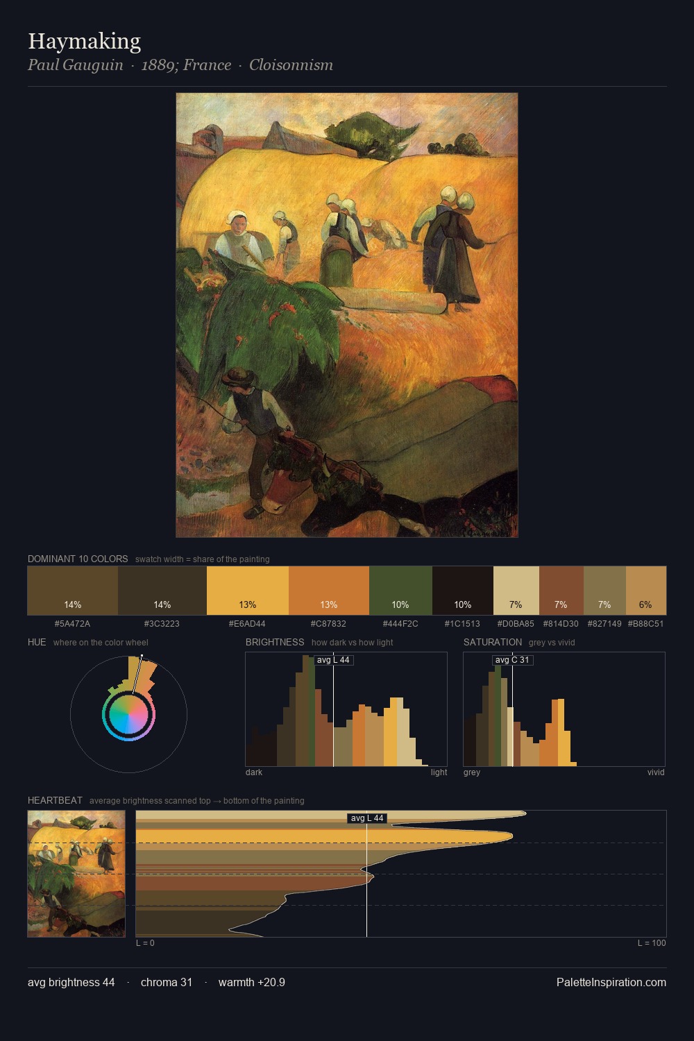 Haymaking palette card