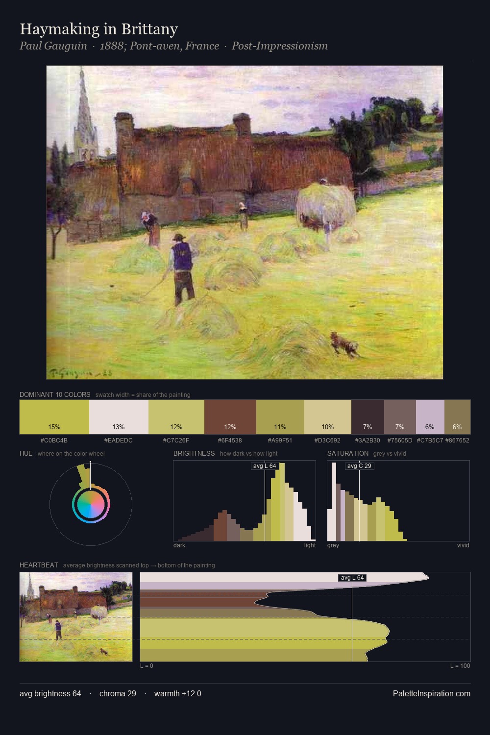 Haymaking in Brittany palette card
