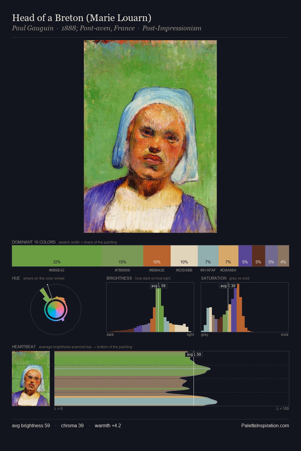Head of a Breton (Marie Louarn) palette card