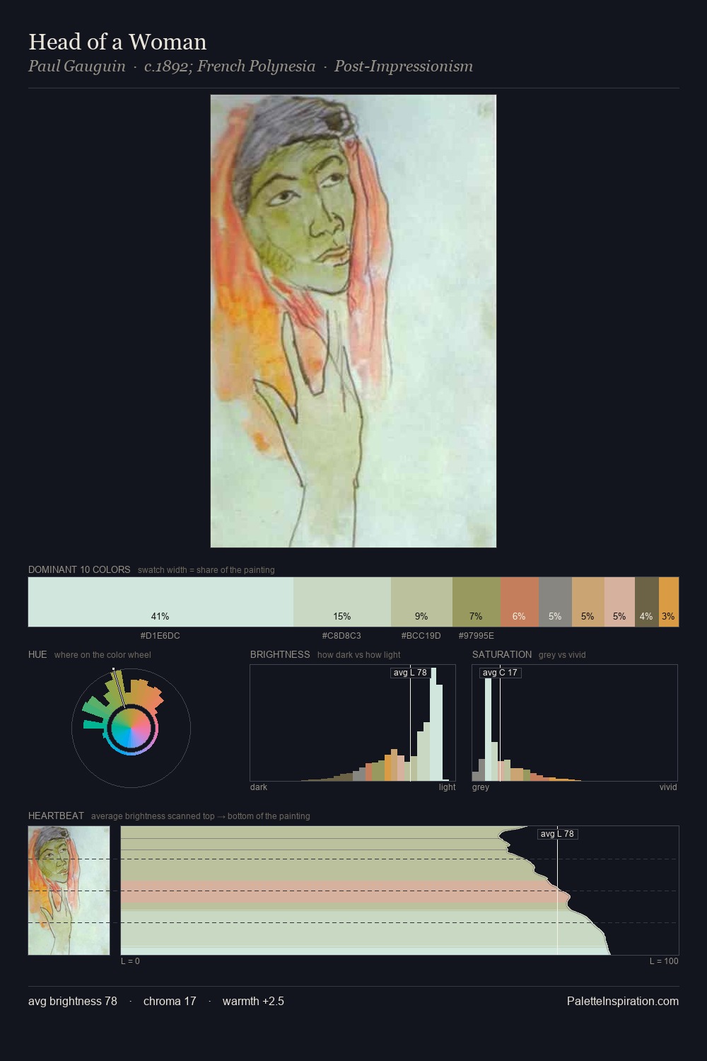 Head of a Woman palette card