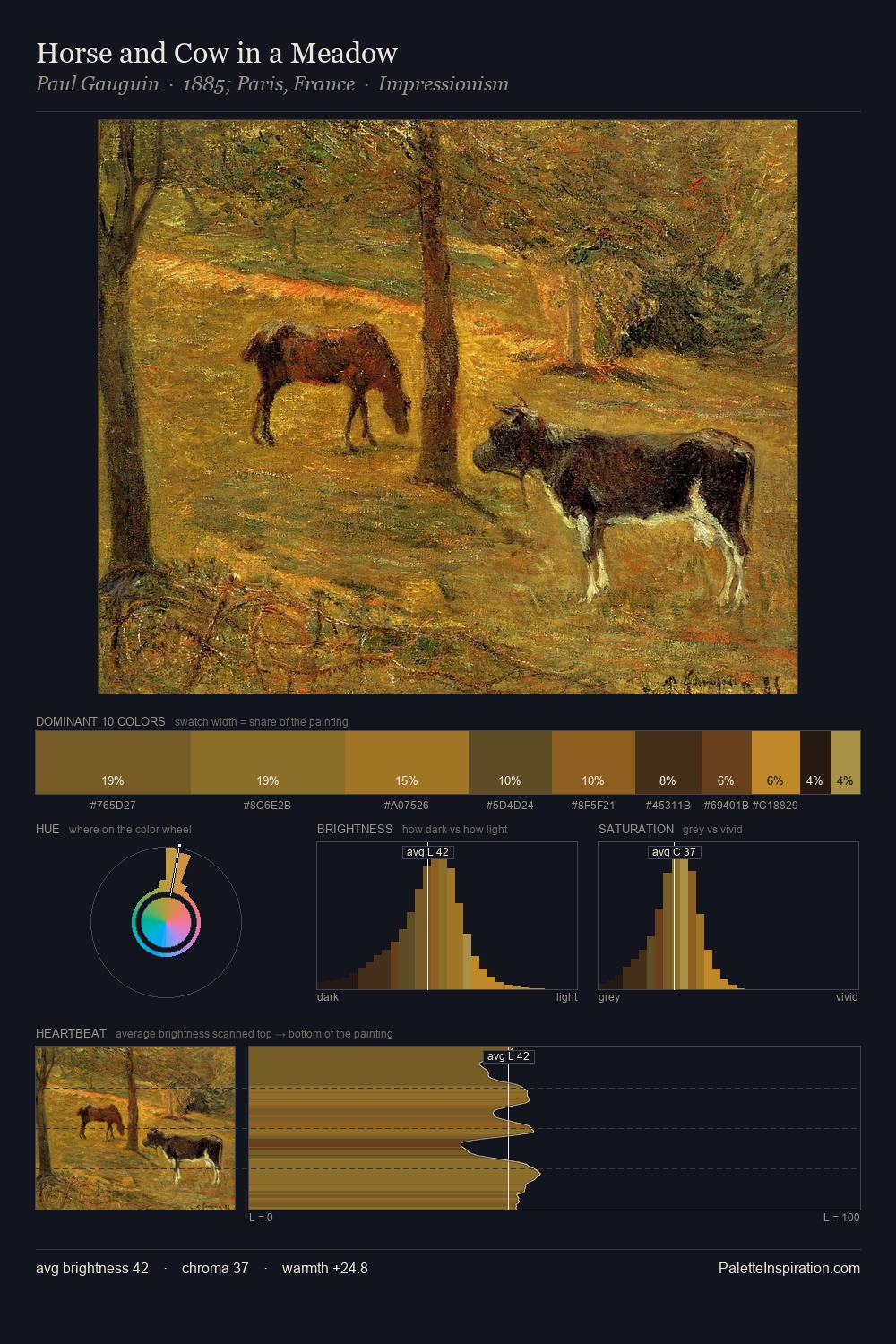 Horse and Cow in a Meadow palette card