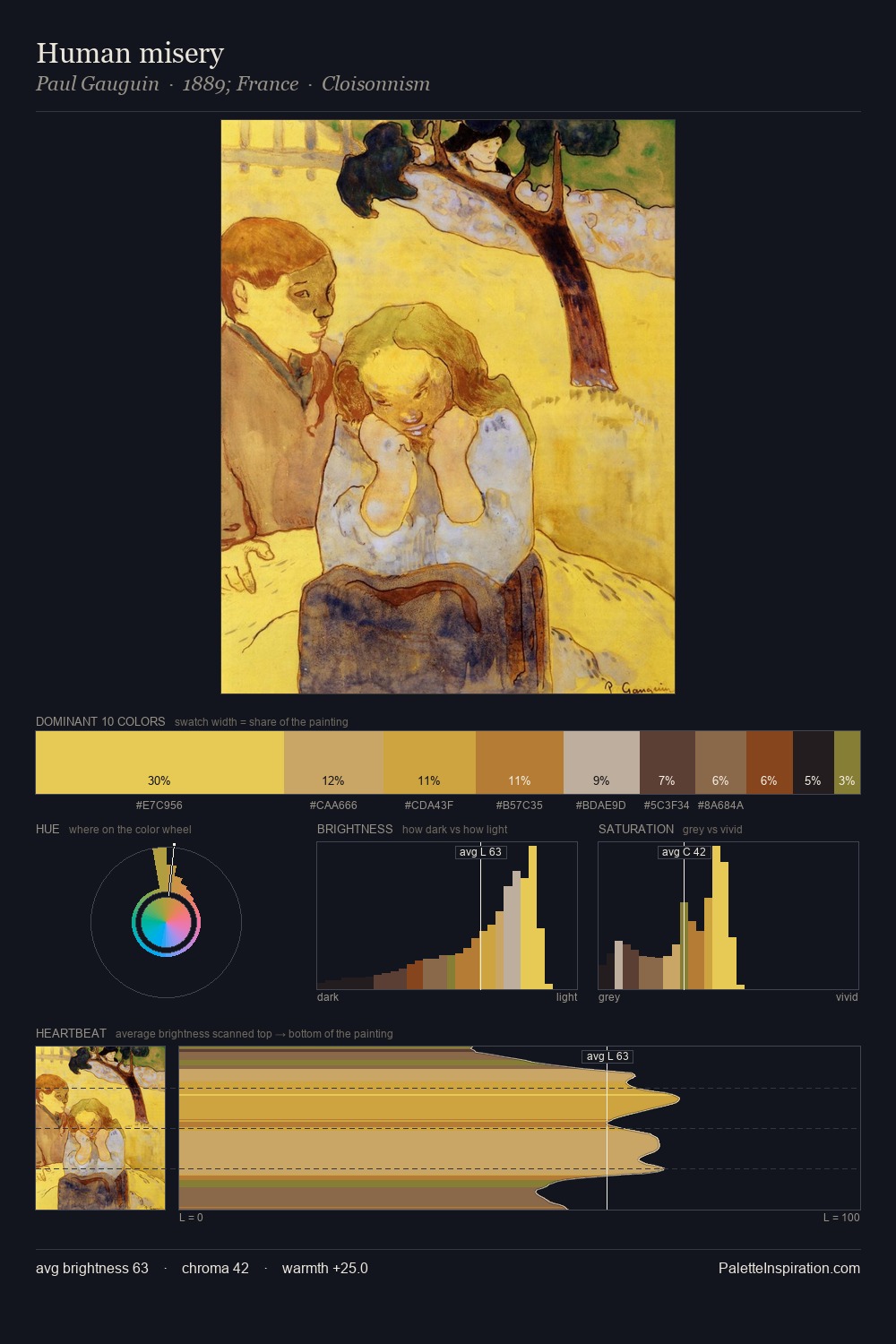 Human misery palette card