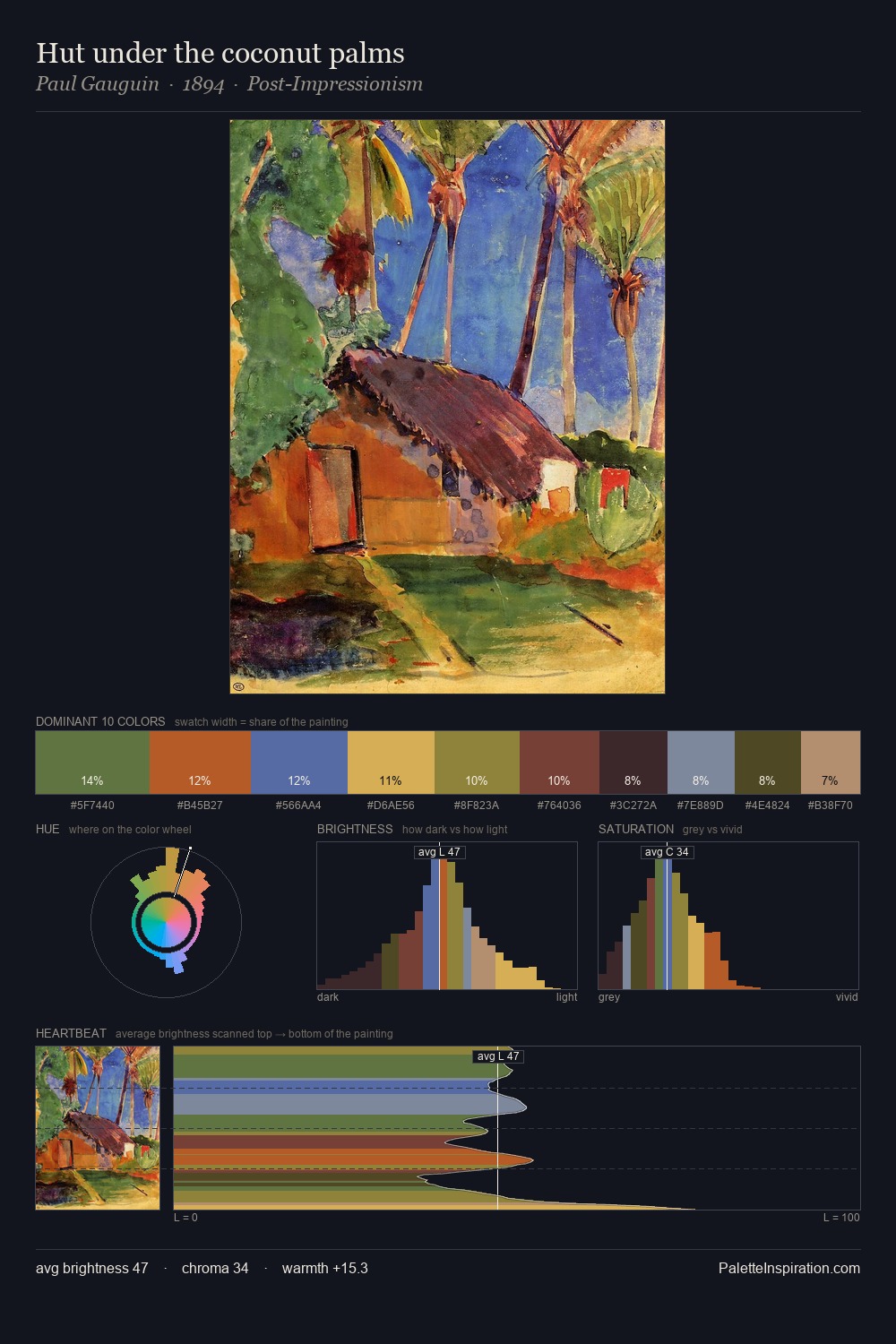 Hut under the coconut palms palette card