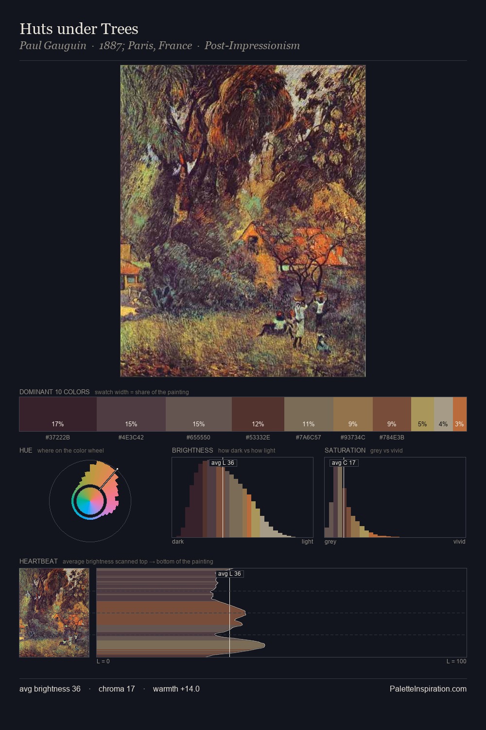 Huts under Trees palette card
