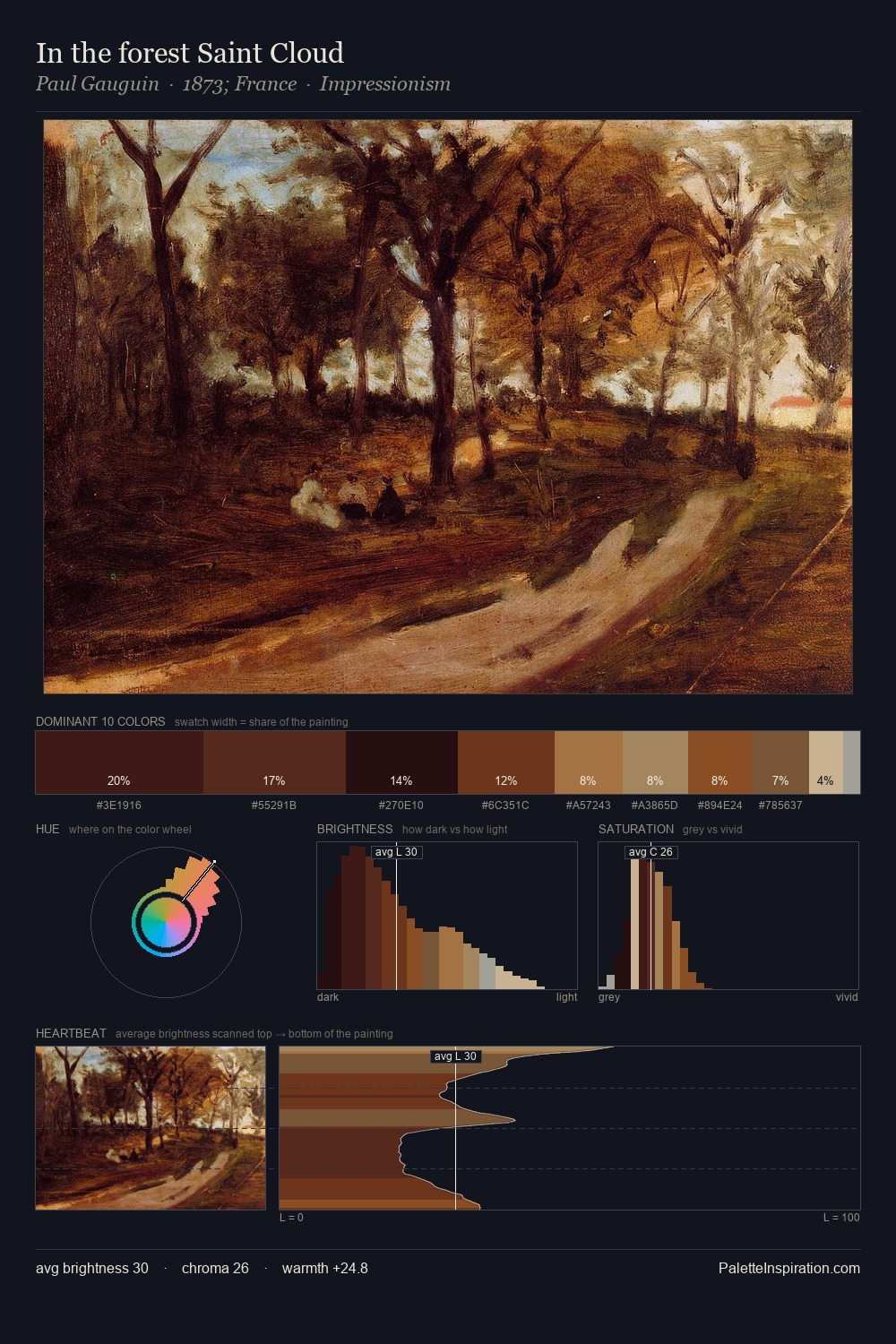 In the forest Saint Cloud palette card