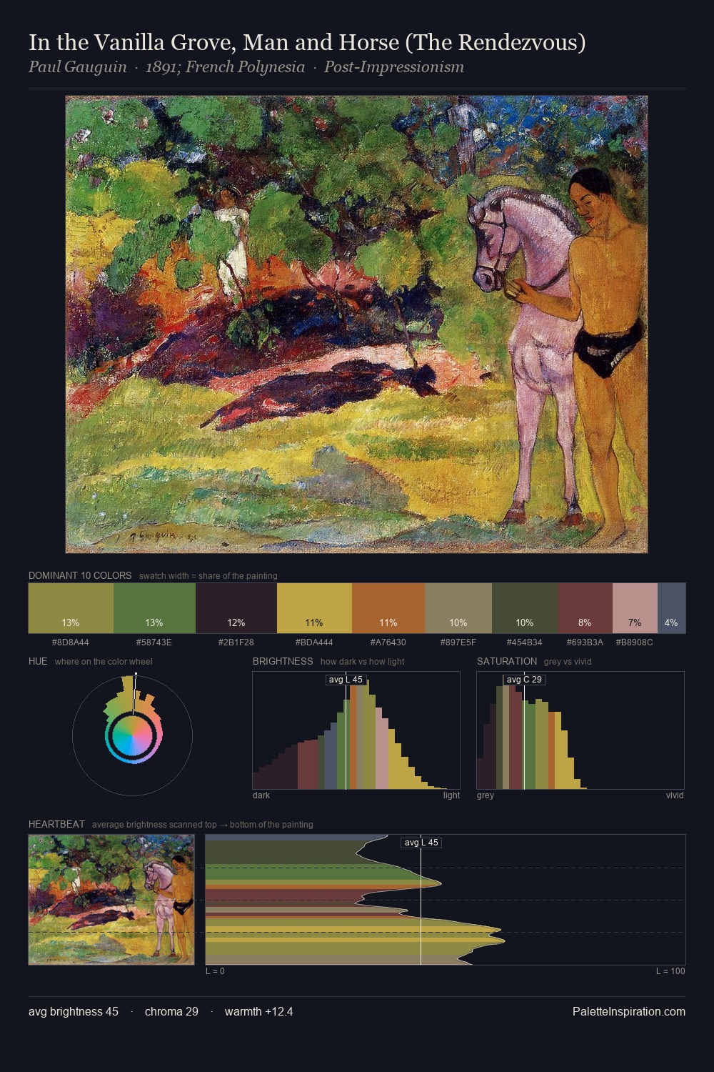 In the Vanilla Grove, Man and Horse (The Rendezvous) palette card