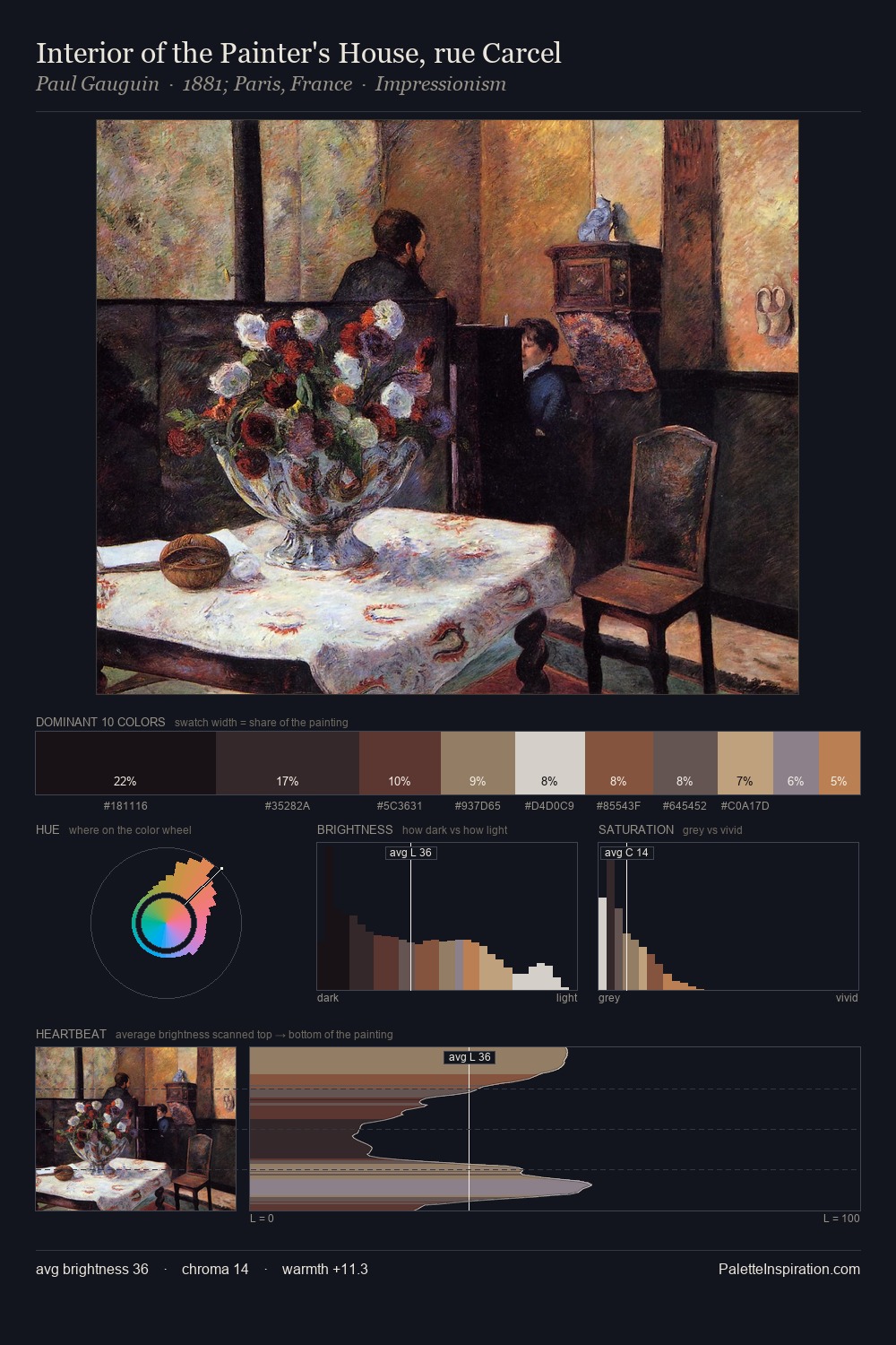 Interior of the Painter's House, rue Carcel palette card