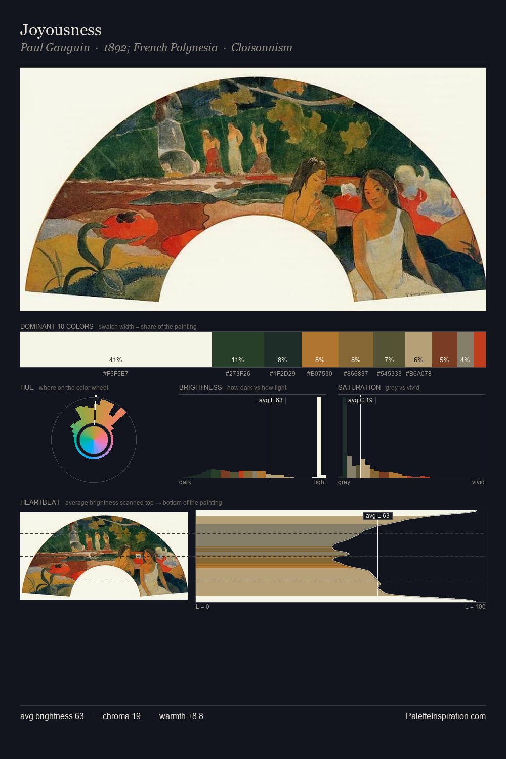 Joyousness palette card