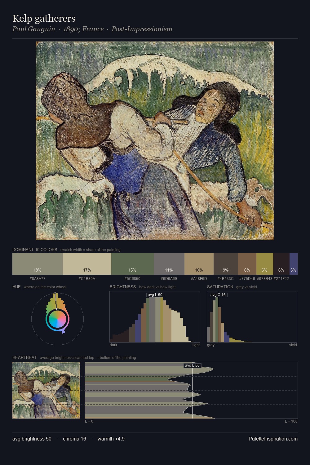 Kelp gatherers palette card