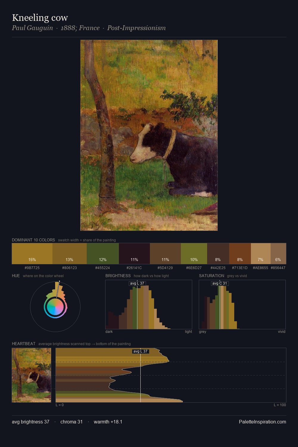 Kneeling cow palette card