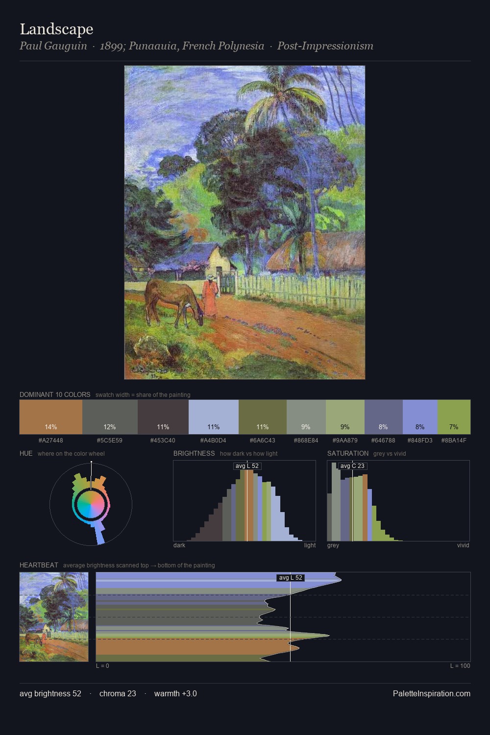 Landscape palette card