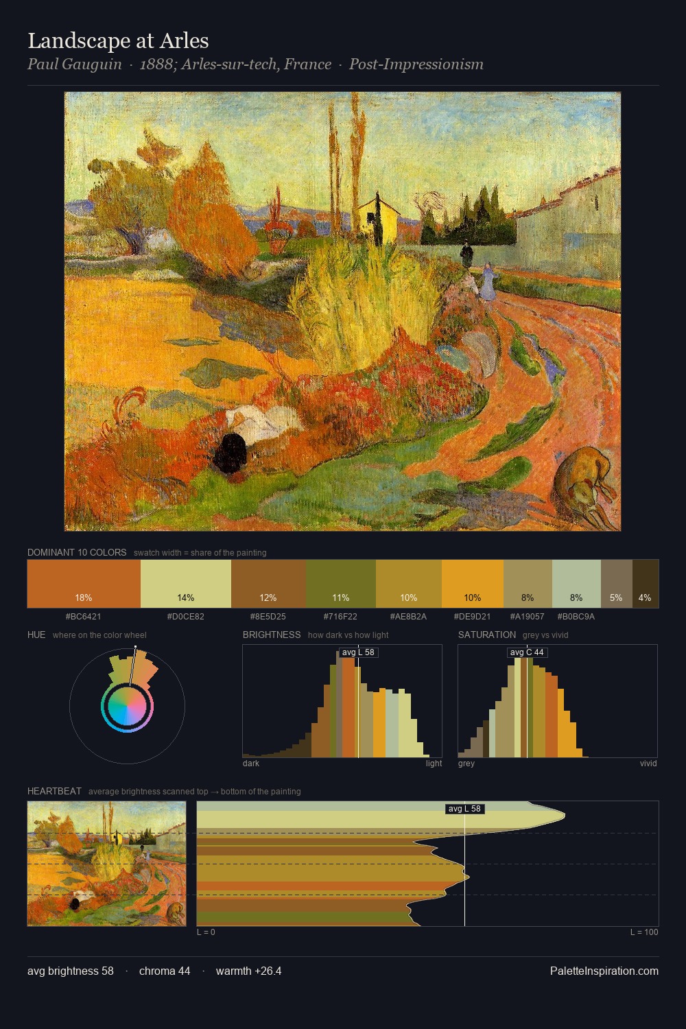 Landscape at Arles palette card