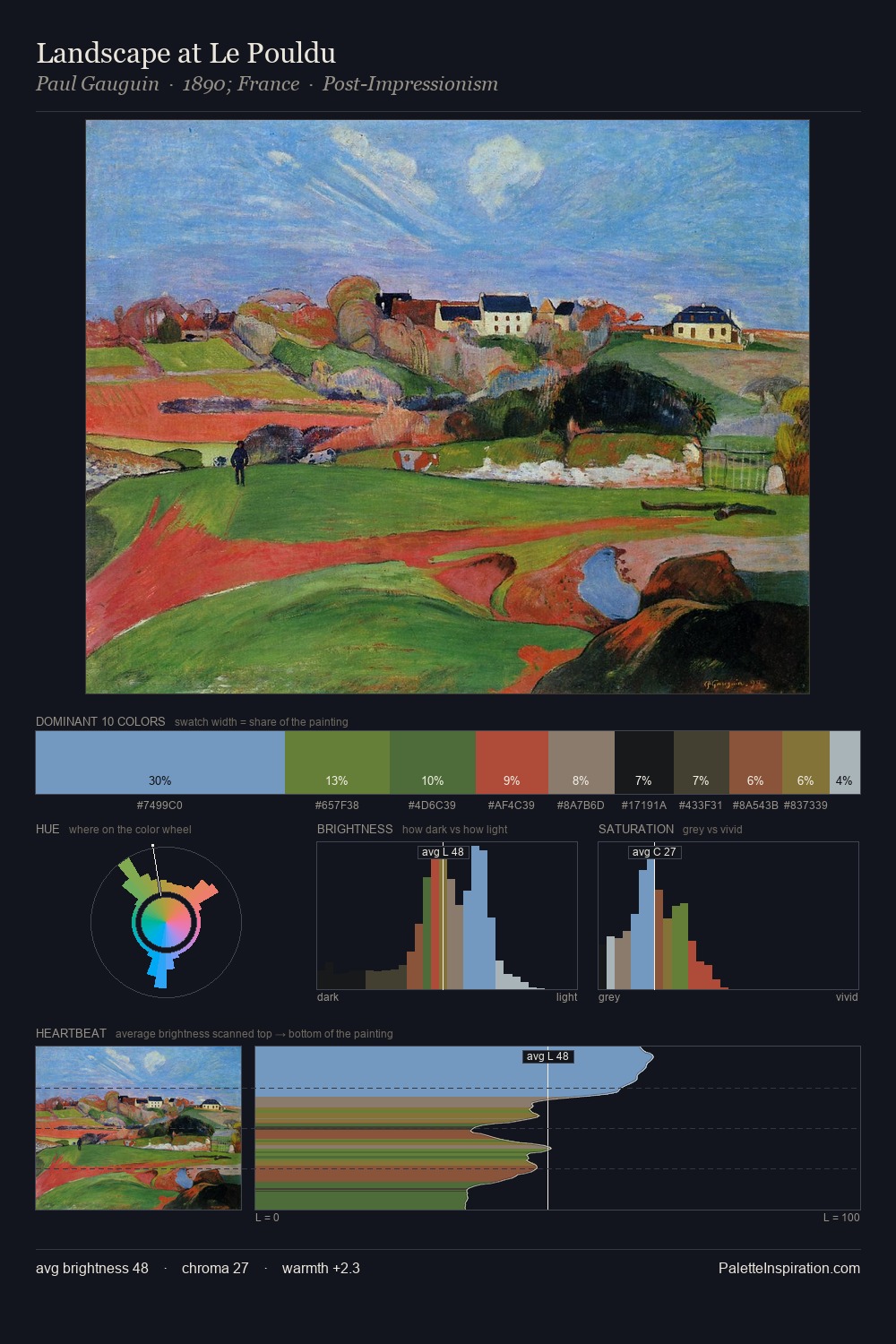 Landscape at Le Pouldu palette card