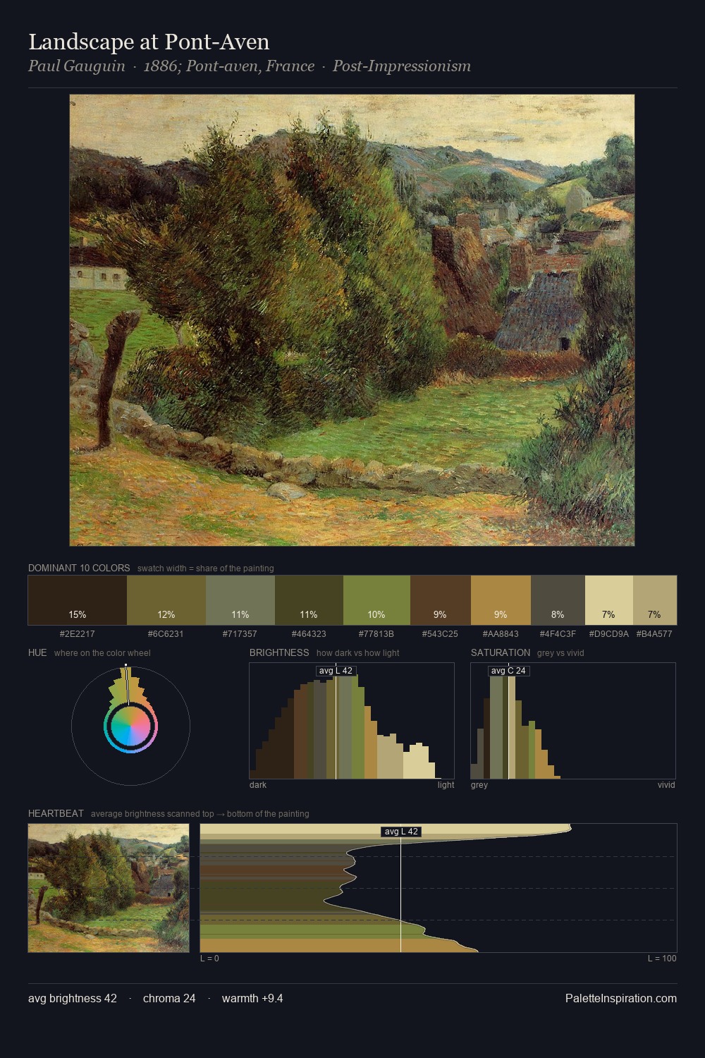 Landscape at Pont-Aven palette card