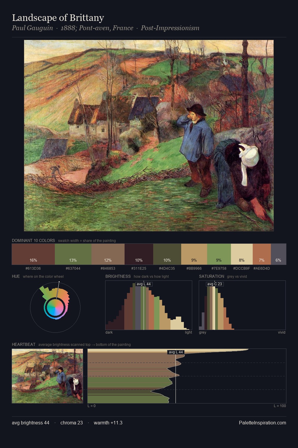 Landscape of Brittany palette card