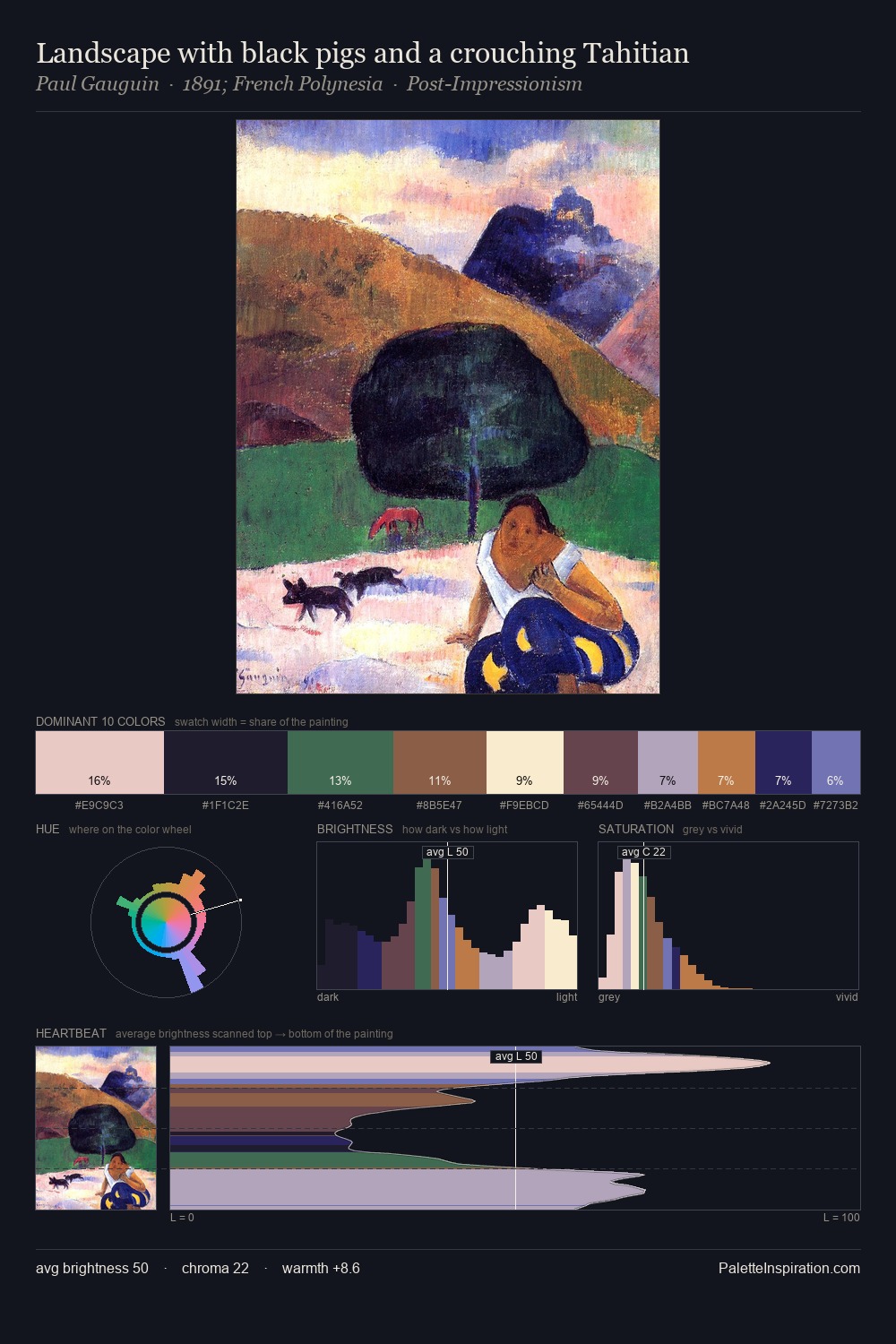 Landscape with black pigs and a crouching Tahitian palette card