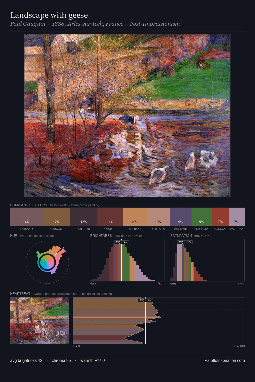 Landscape with geese palette card