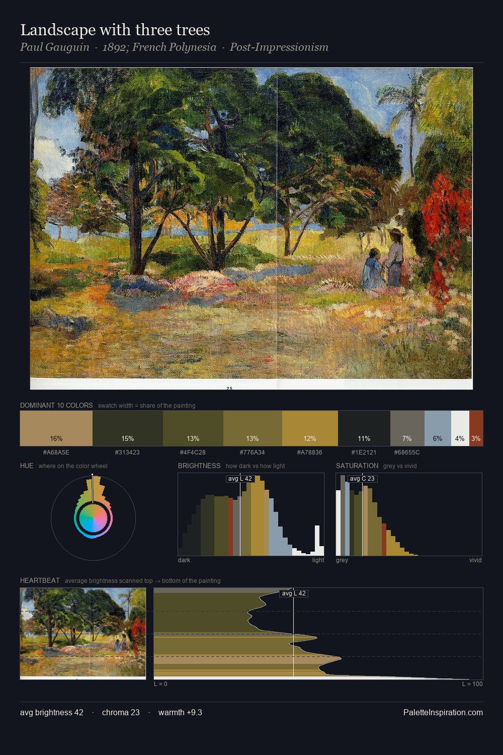 Landscape with three trees palette card