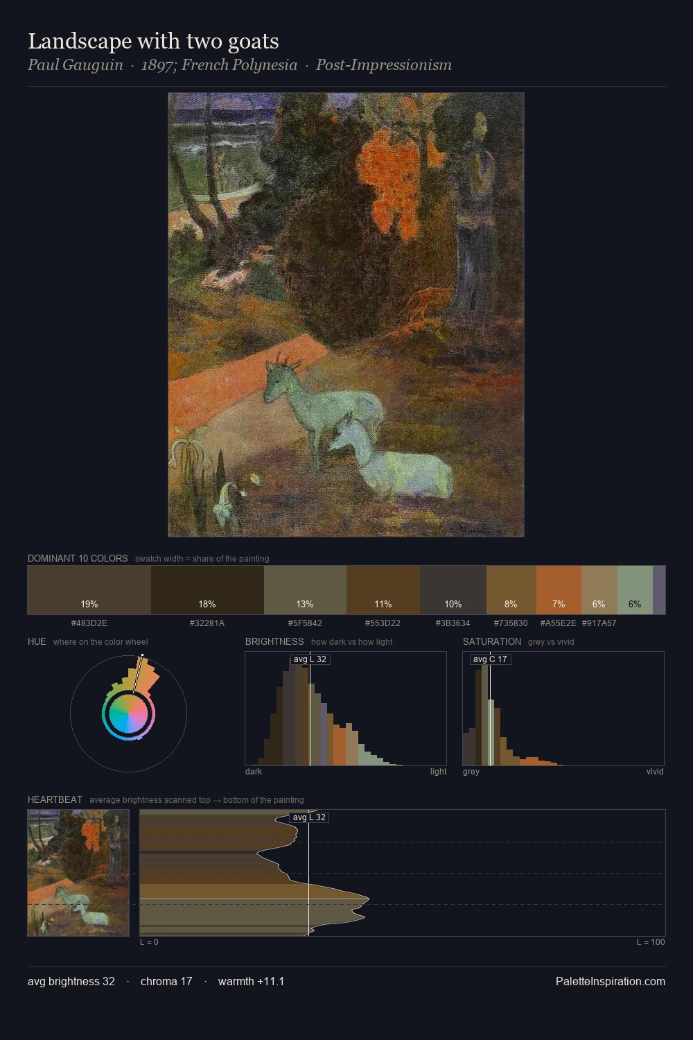 Landscape with two goats palette card