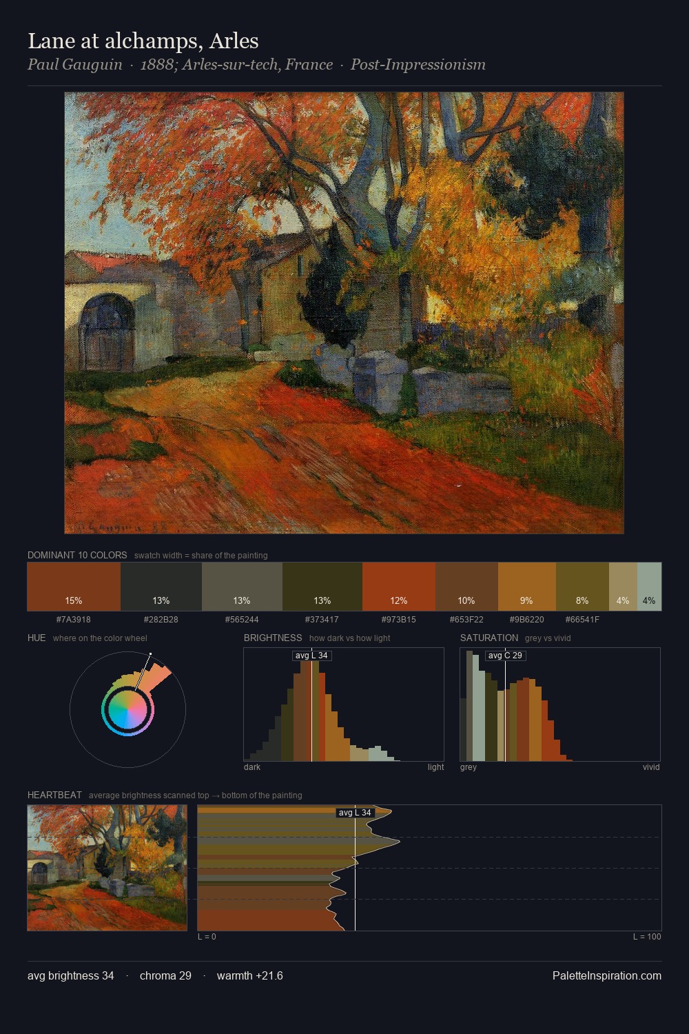 Lane at alchamps, Arles palette card