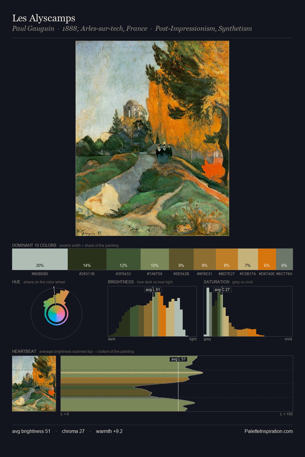 Les Alyscamps palette card