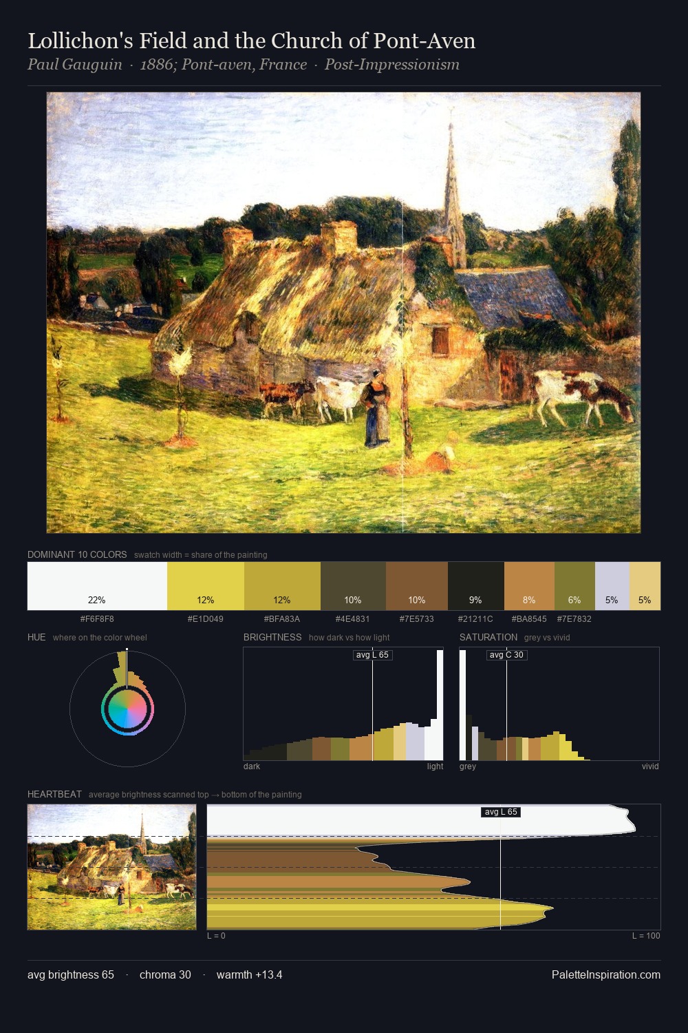 Lollichon's Field and the Church of Pont-Aven palette card