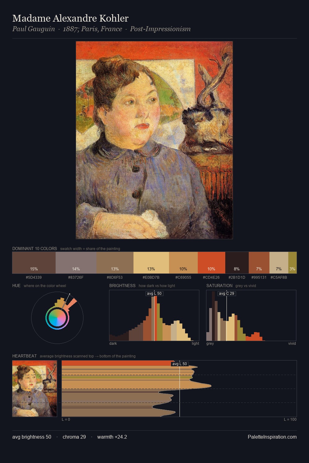 Madame Alexandre Kohler palette card