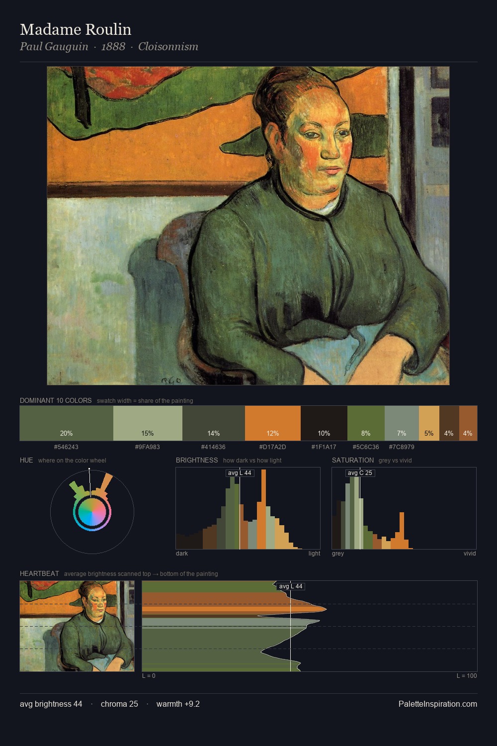 Madame Roulin palette card