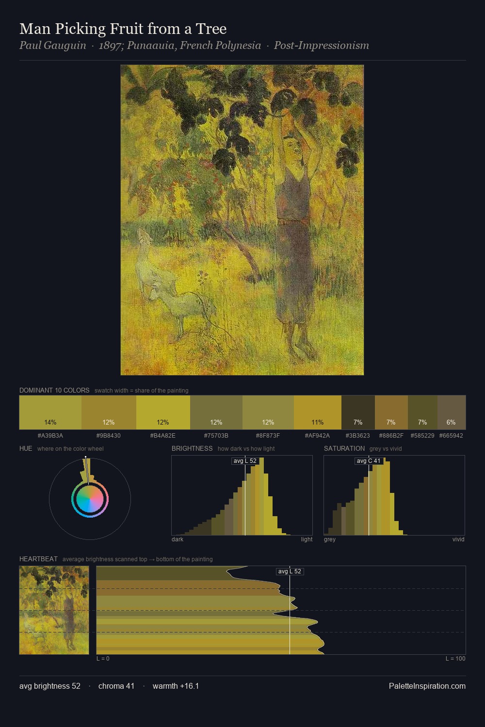 Man Picking Fruit from a Tree palette card