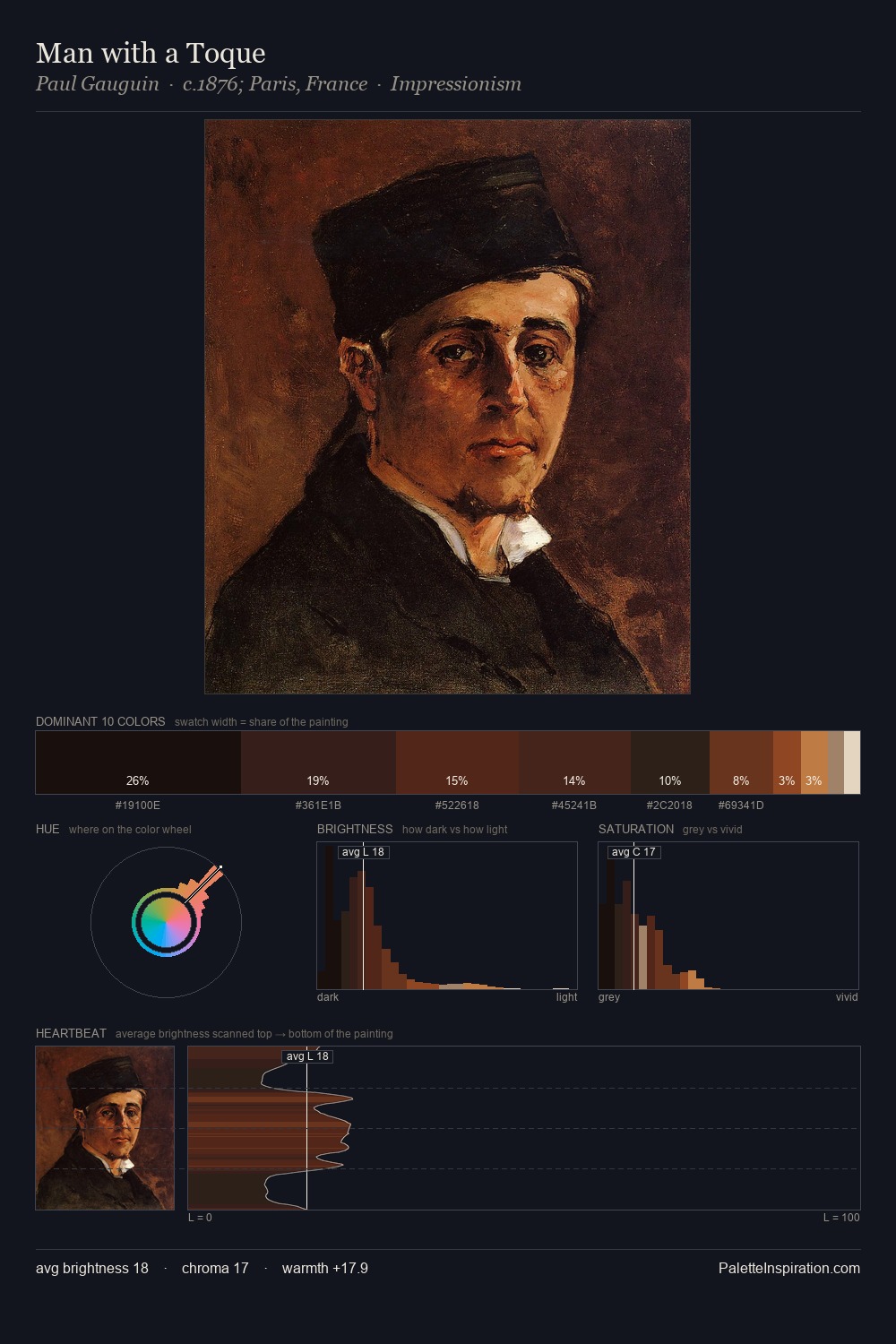Man with a Toque palette card