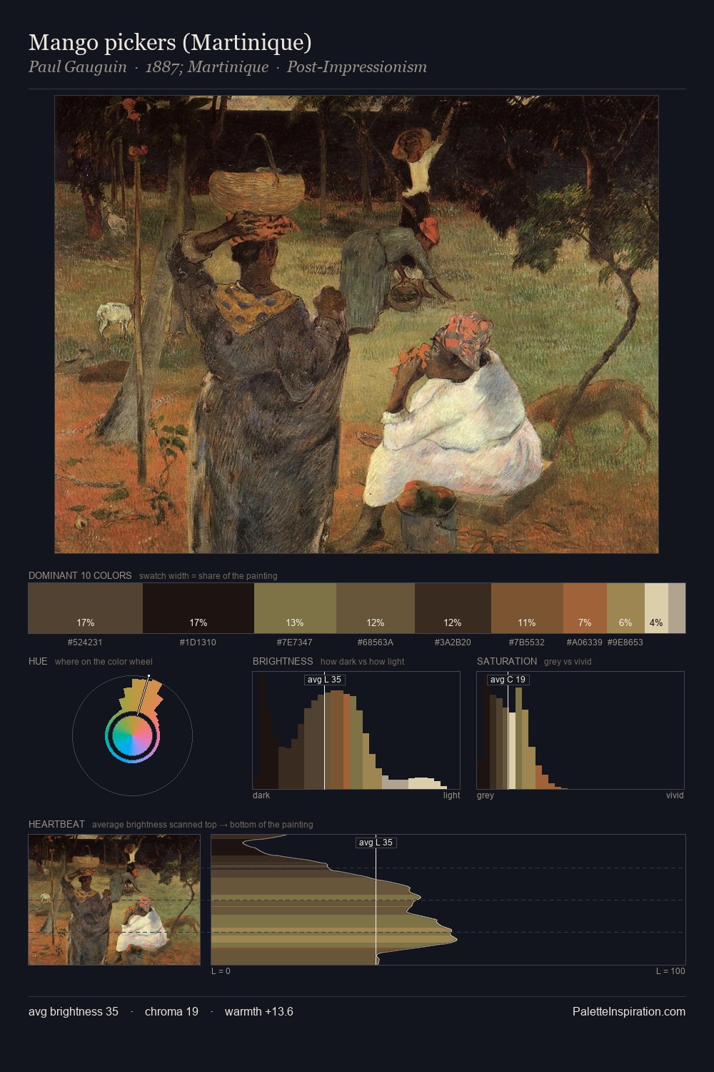 Mango pickers (Martinique) palette card