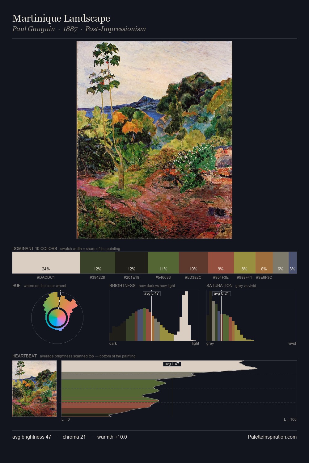 Martinique Landscape palette card