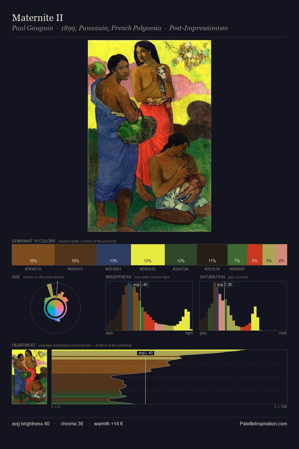 Maternite II palette card