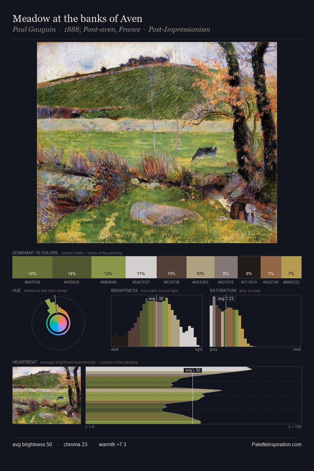 Meadow at the banks of Aven palette card