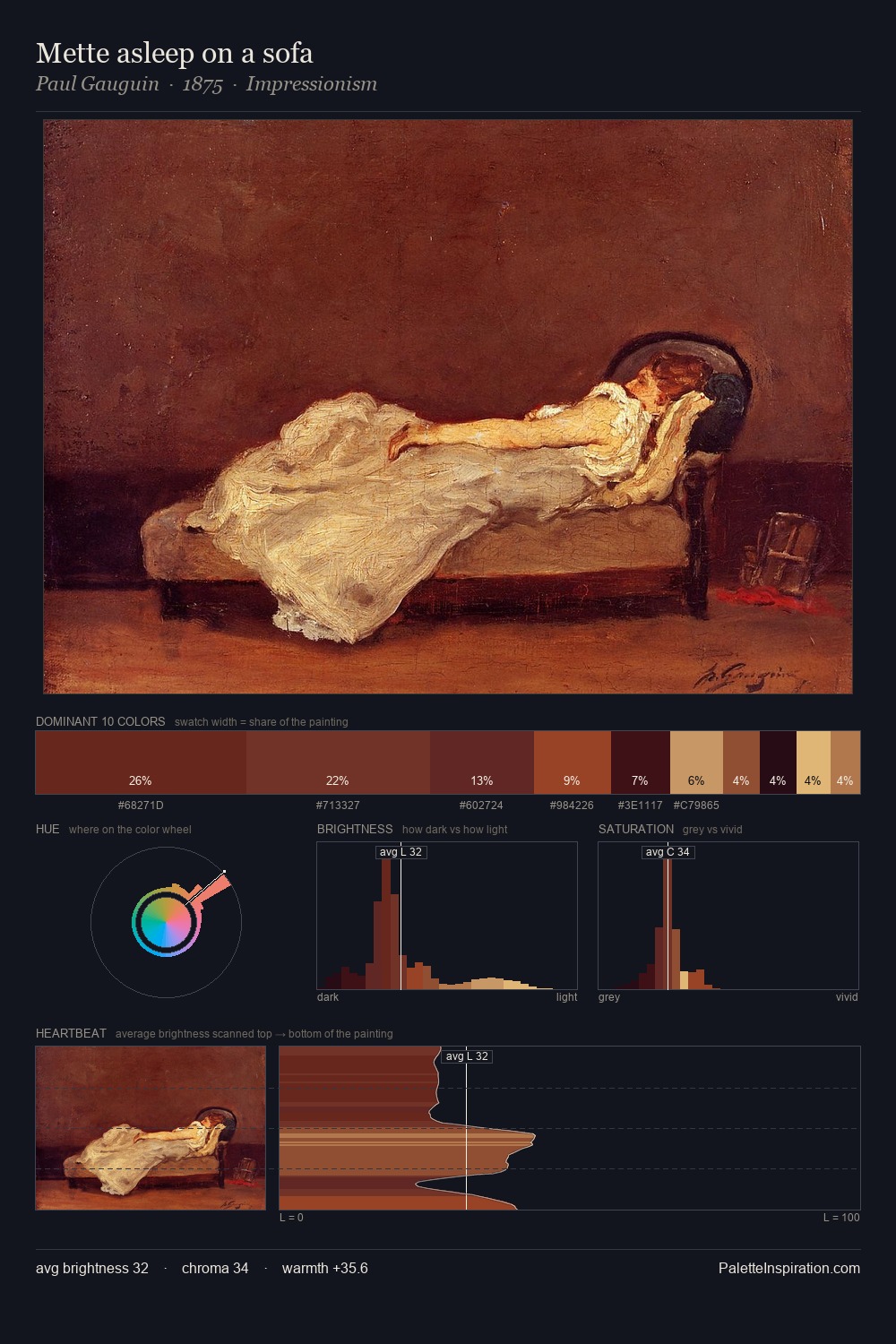 Mette asleep on a sofa palette card