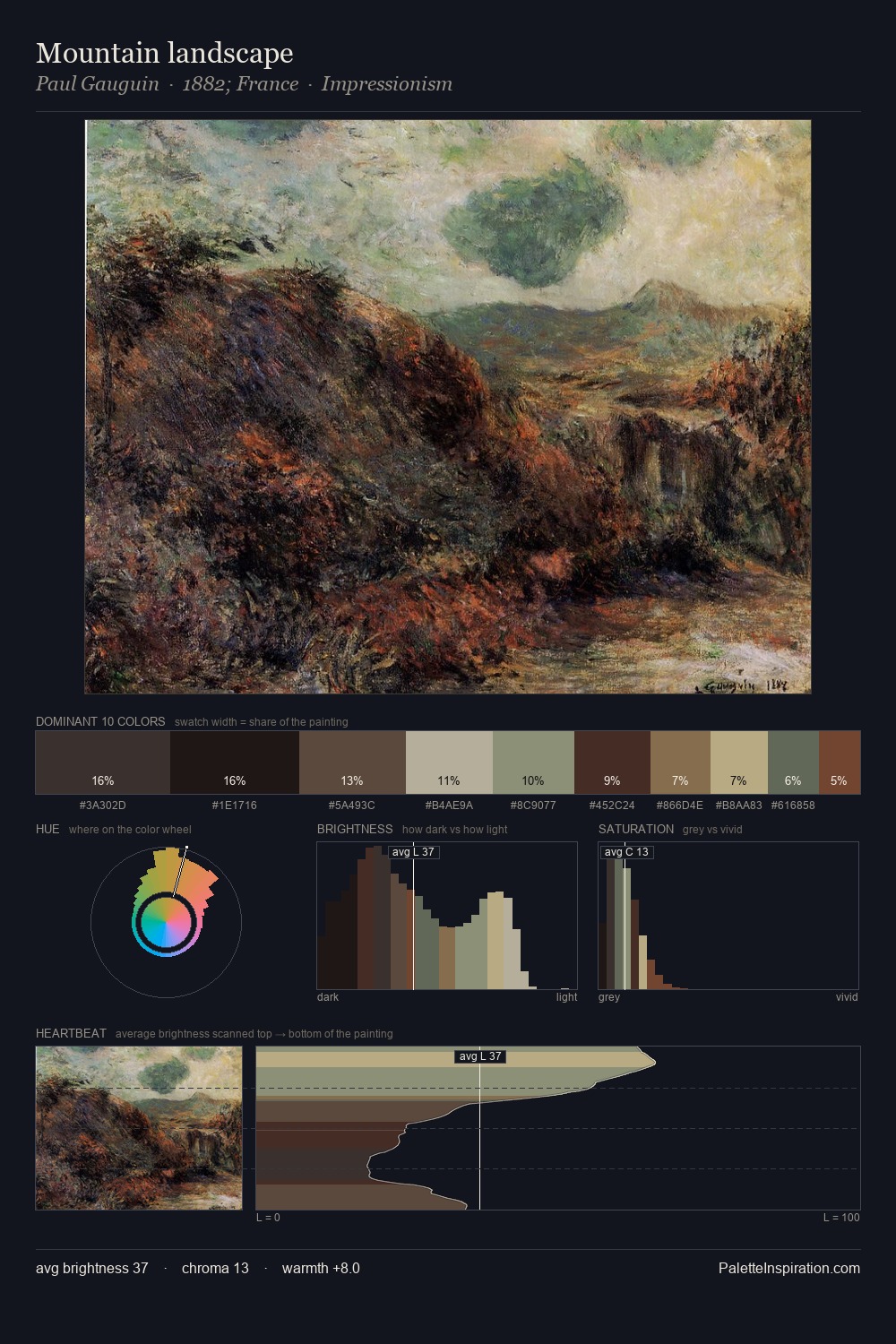 Mountain landscape palette card