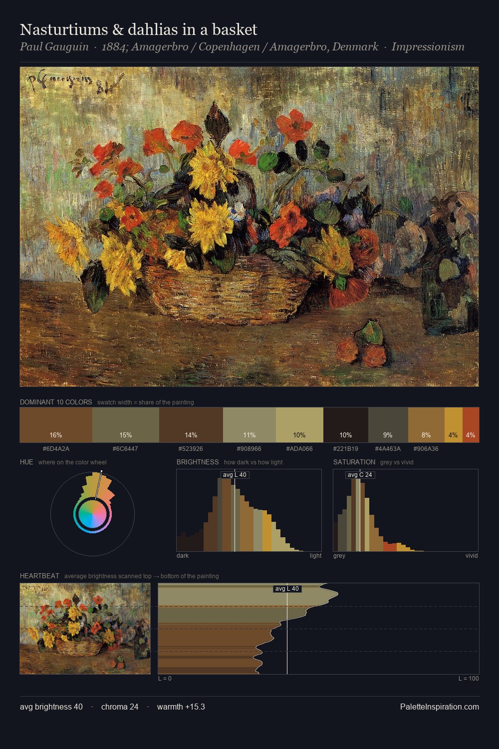 Nasturtiums & dahlias in a basket palette card