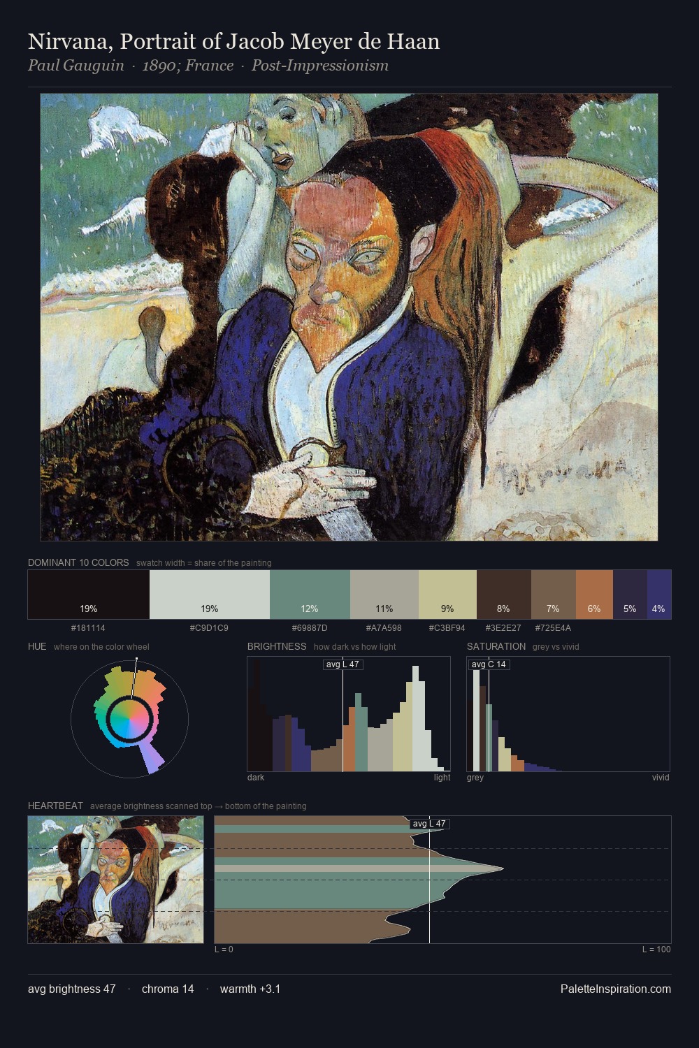 Nirvana, Portrait of Jacob Meyer de Haan palette card