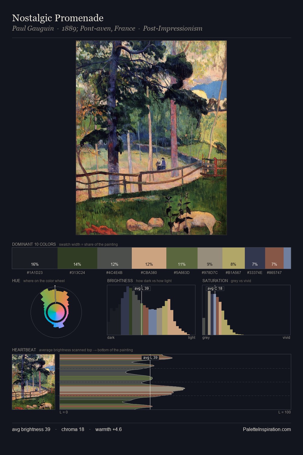 Nostalgic Promenade palette card