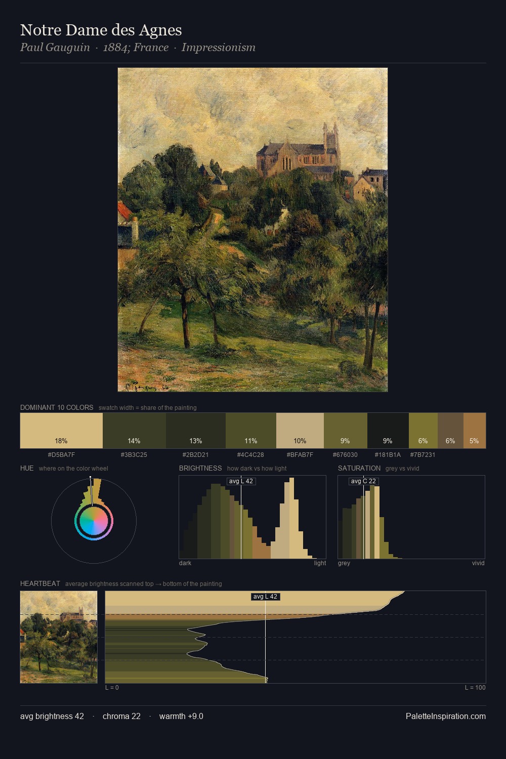 Notre Dame des Agnes palette card