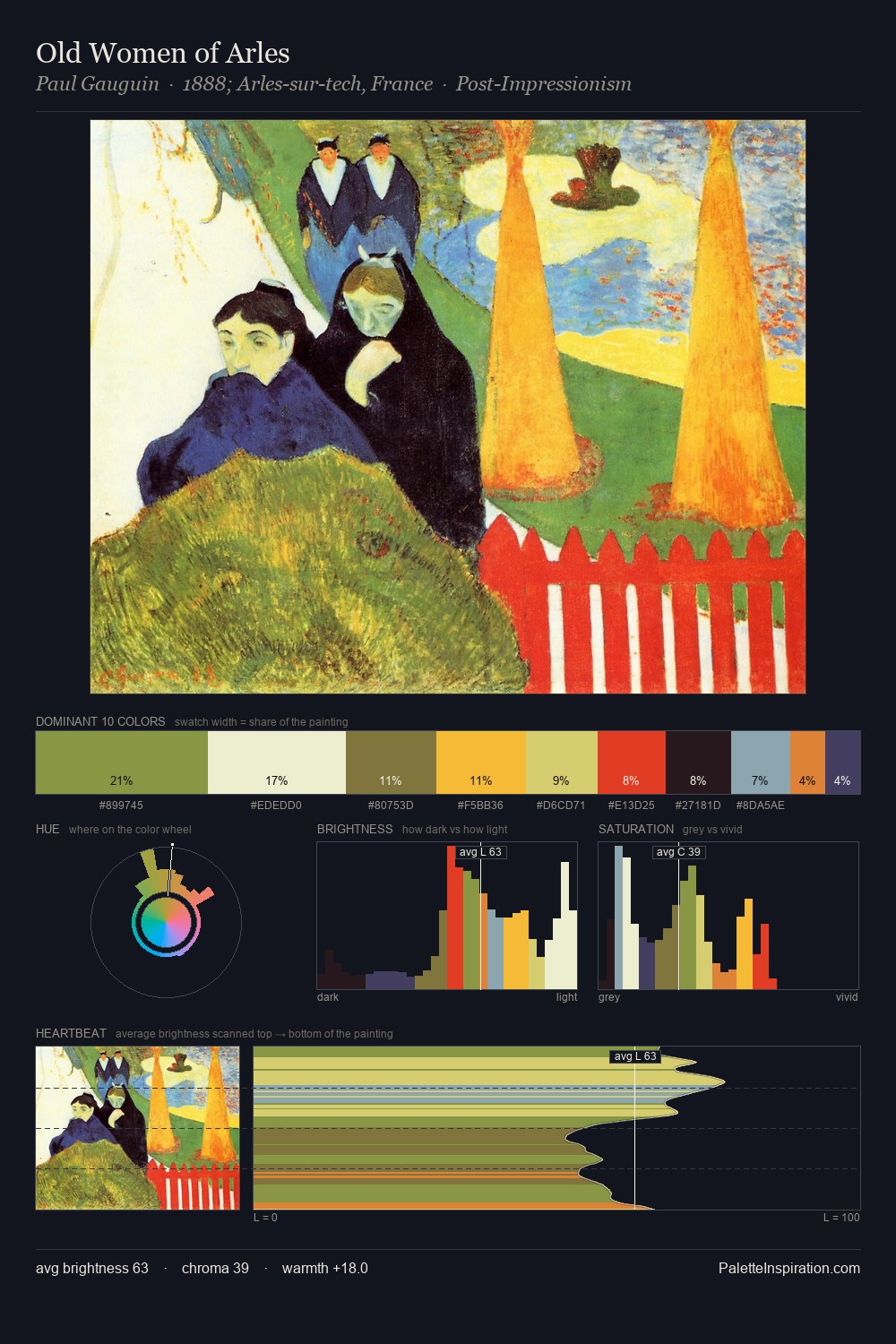 Old Women of Arles palette card