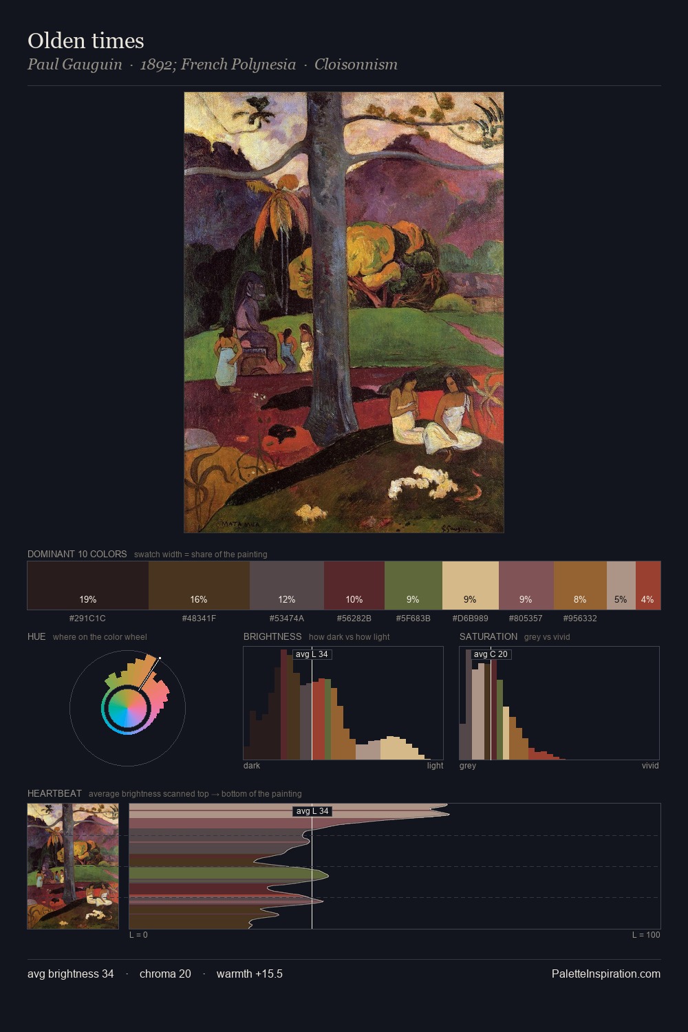 Olden times palette card