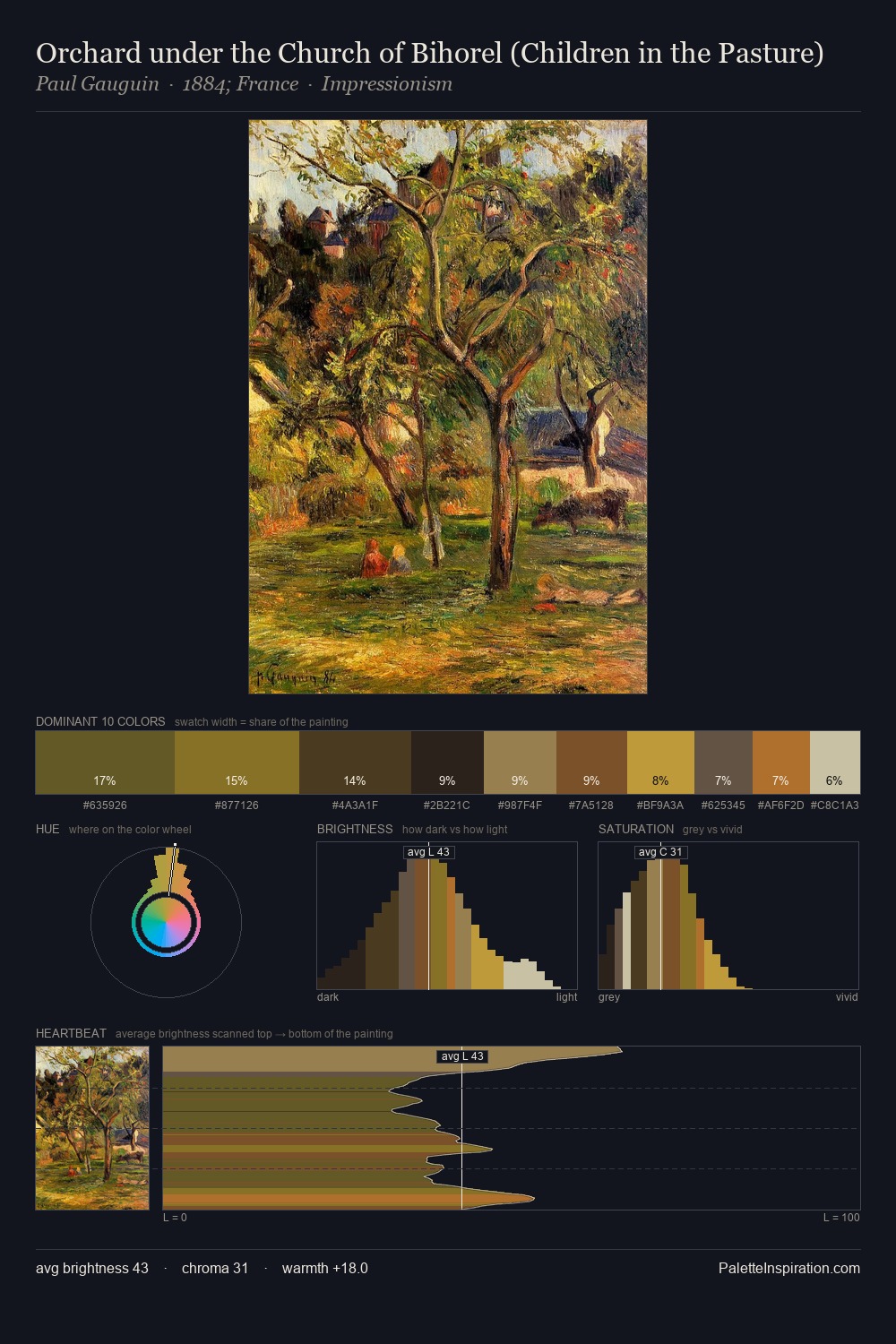 Orchard under the Church of Bihorel (Children in the Pasture) palette card