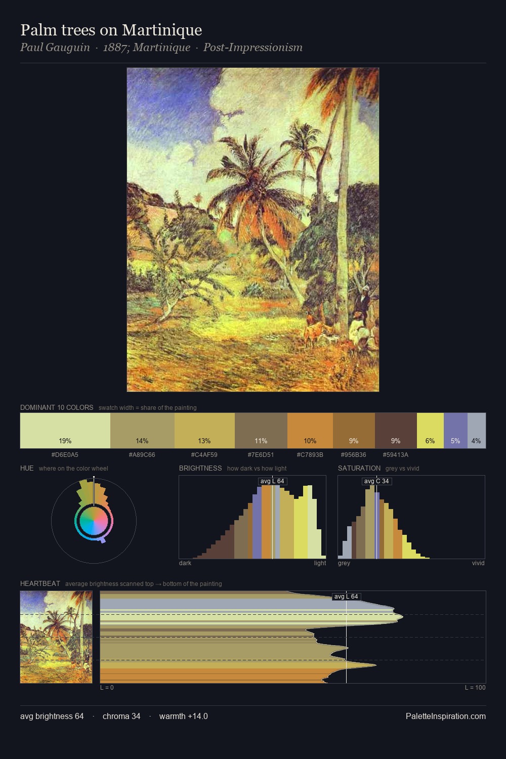 Palm trees on Martinique palette card