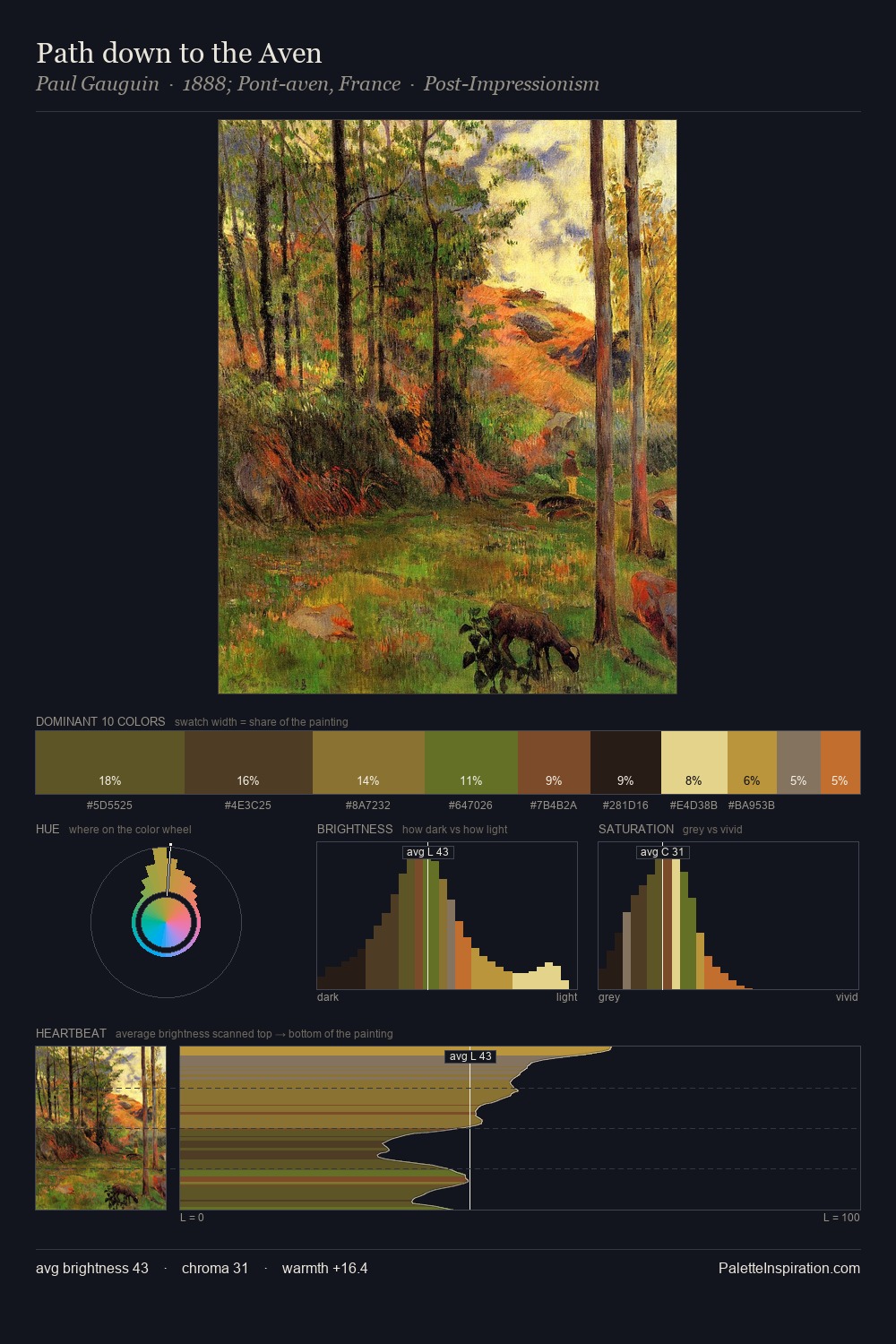 Path down to the Aven palette card