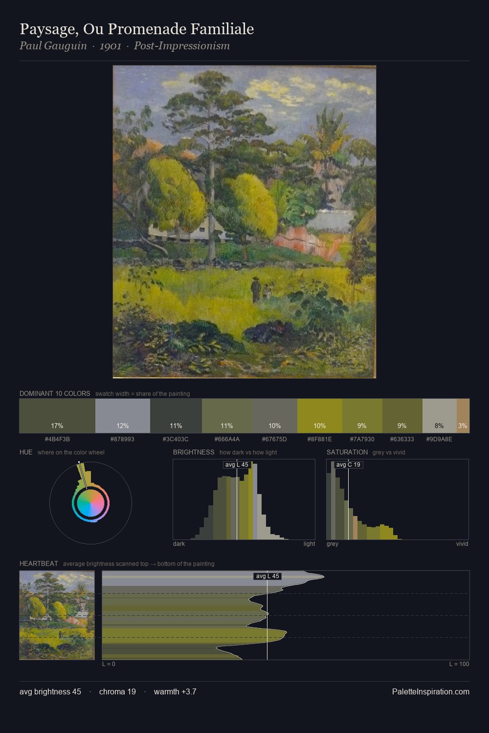 Paysage, Ou Promenade Familiale palette card