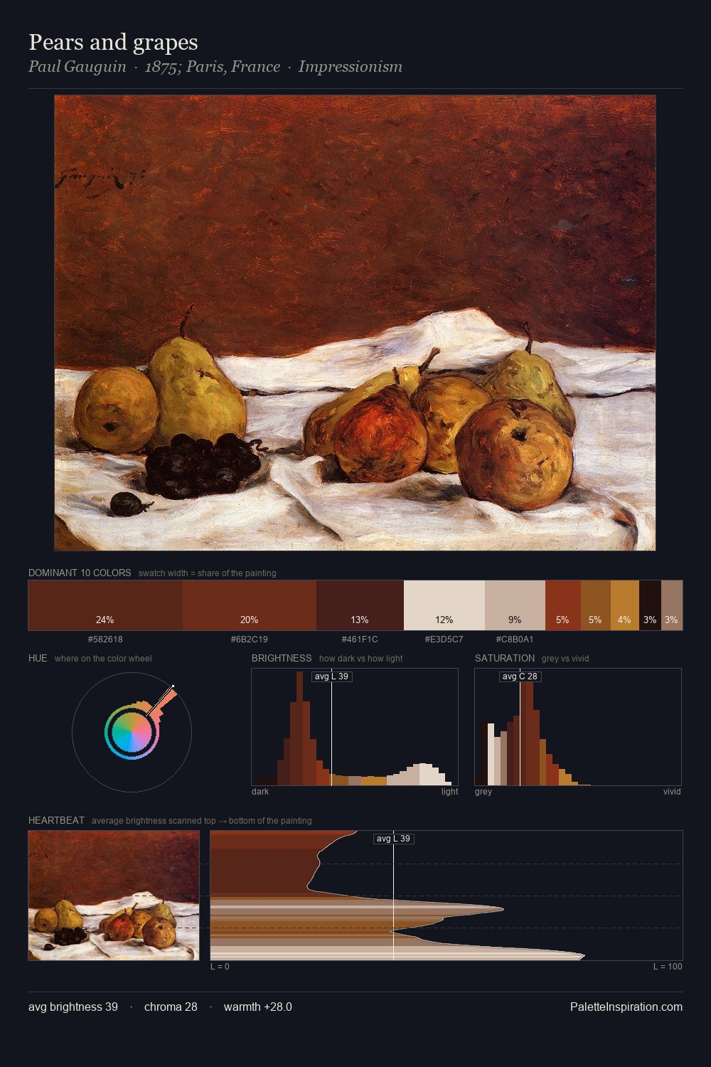 Pears and grapes palette card
