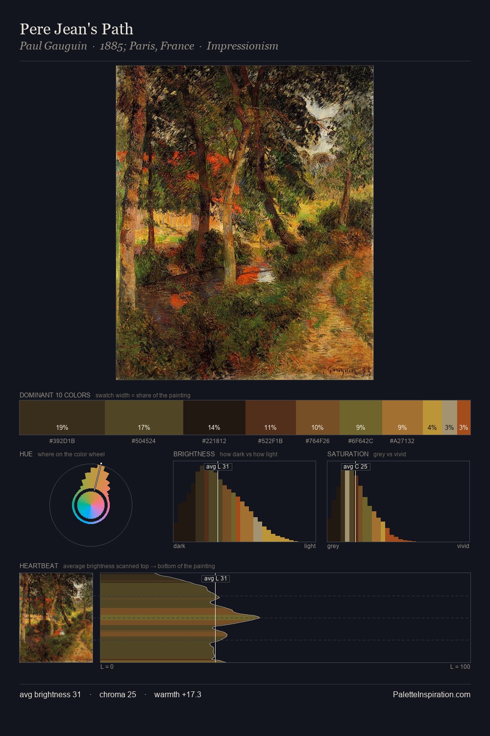 Pere Jean's Path palette card