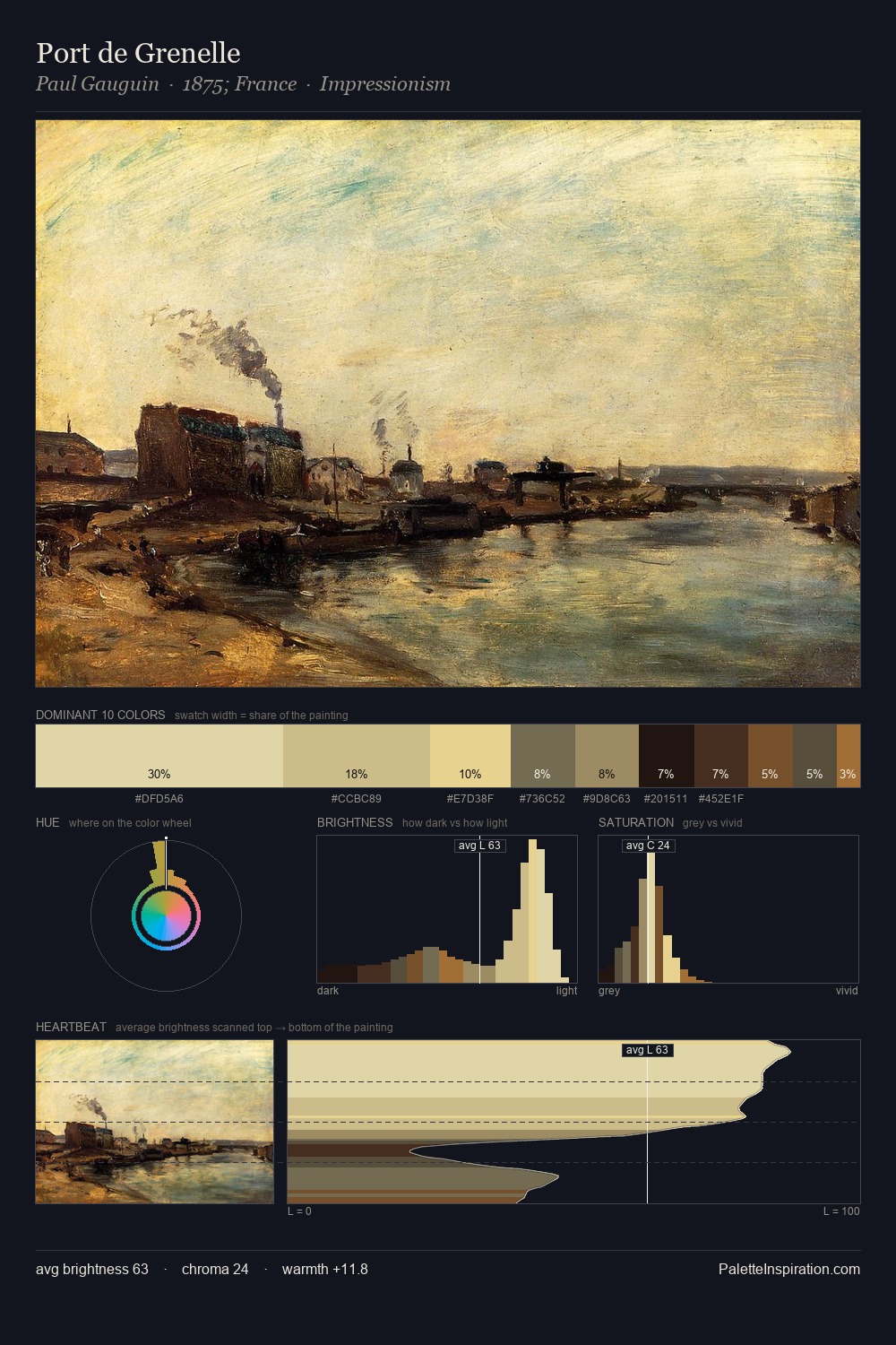 Port de Grenelle palette card