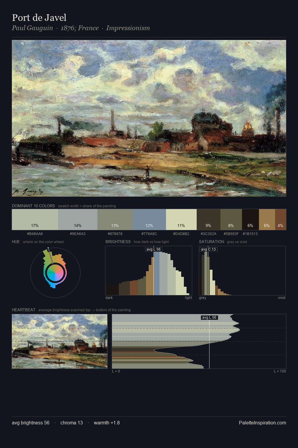 Port de Javel palette card